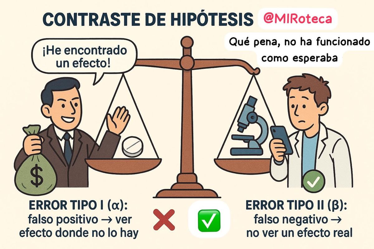 Errores estadísticos: tipo I vs tipo II