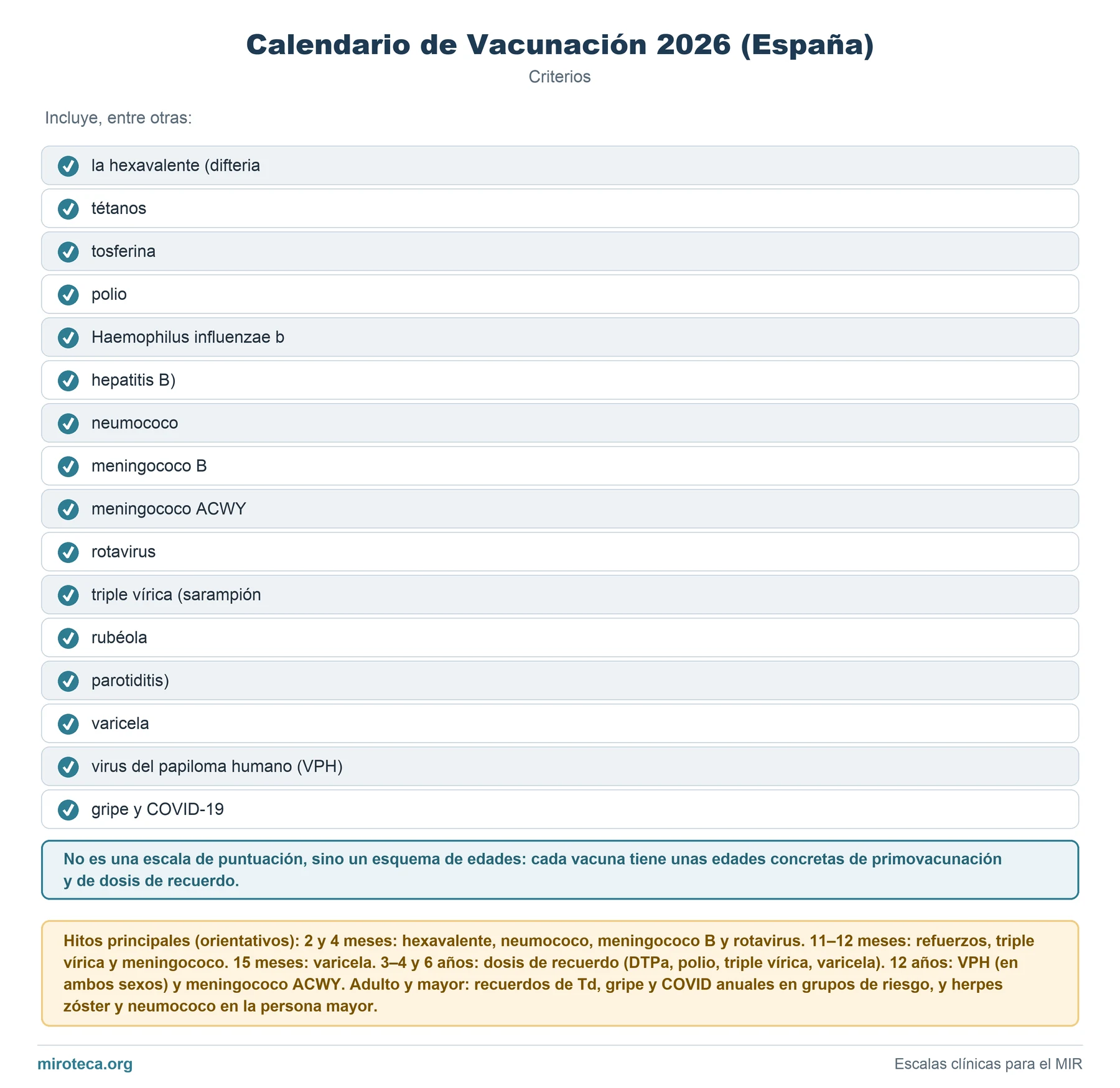 Criterios de Calendario de Vacunación 2026 (España): los 16 elementos que valora, cómo se calcula y la interpretación del resultado