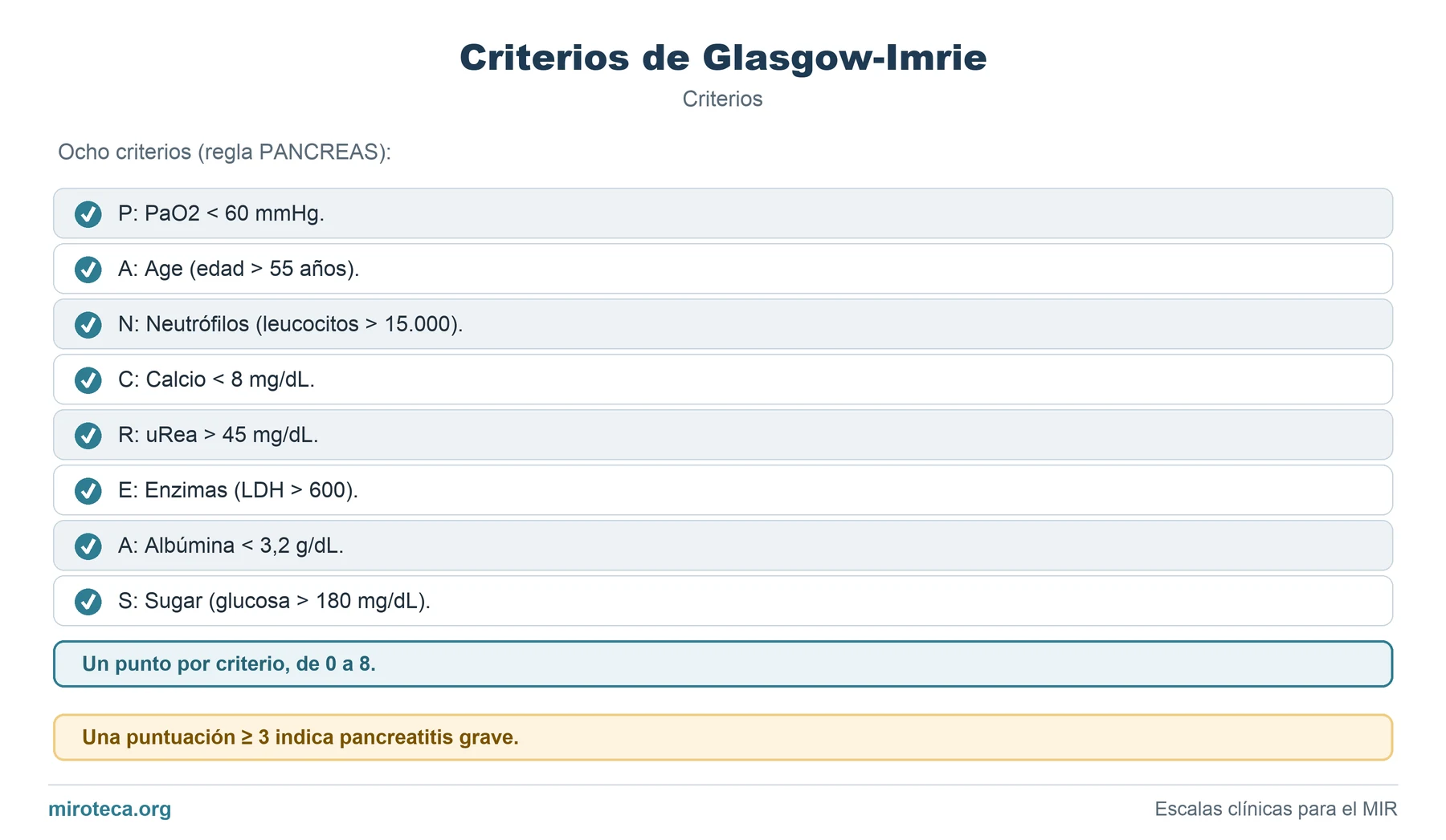 Criterios de Criterios de Glasgow-Imrie: los 8 elementos que valora, cómo se calcula y la interpretación del resultado