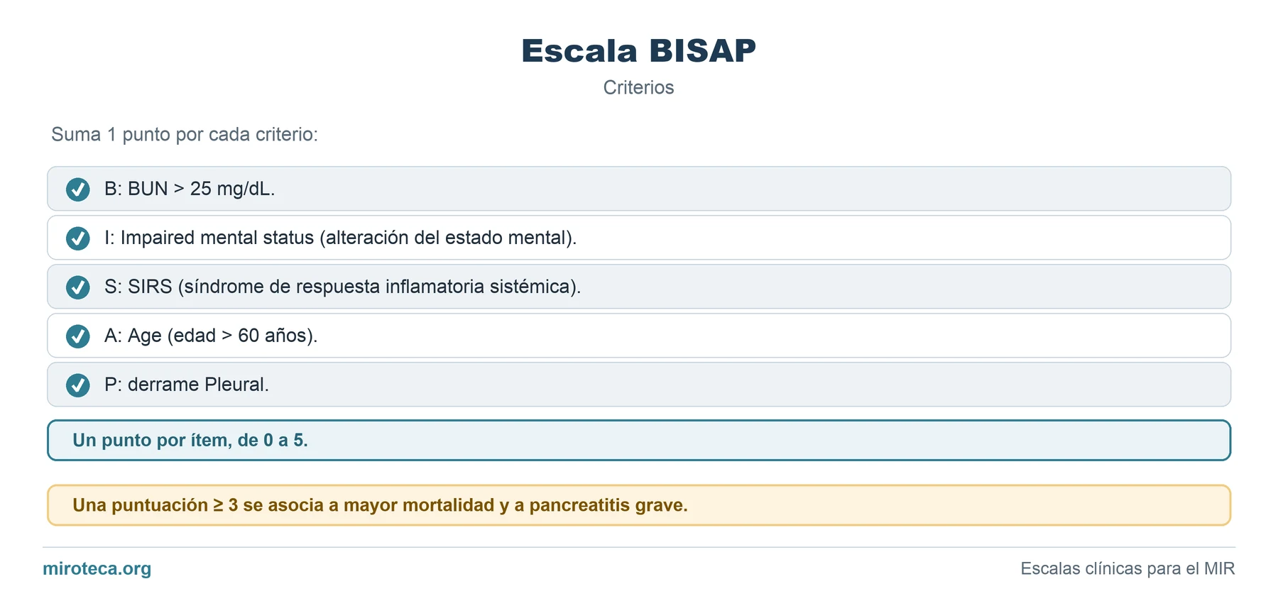 Criterios de Escala BISAP: los 5 elementos que valora, cómo se calcula y la interpretación del resultado