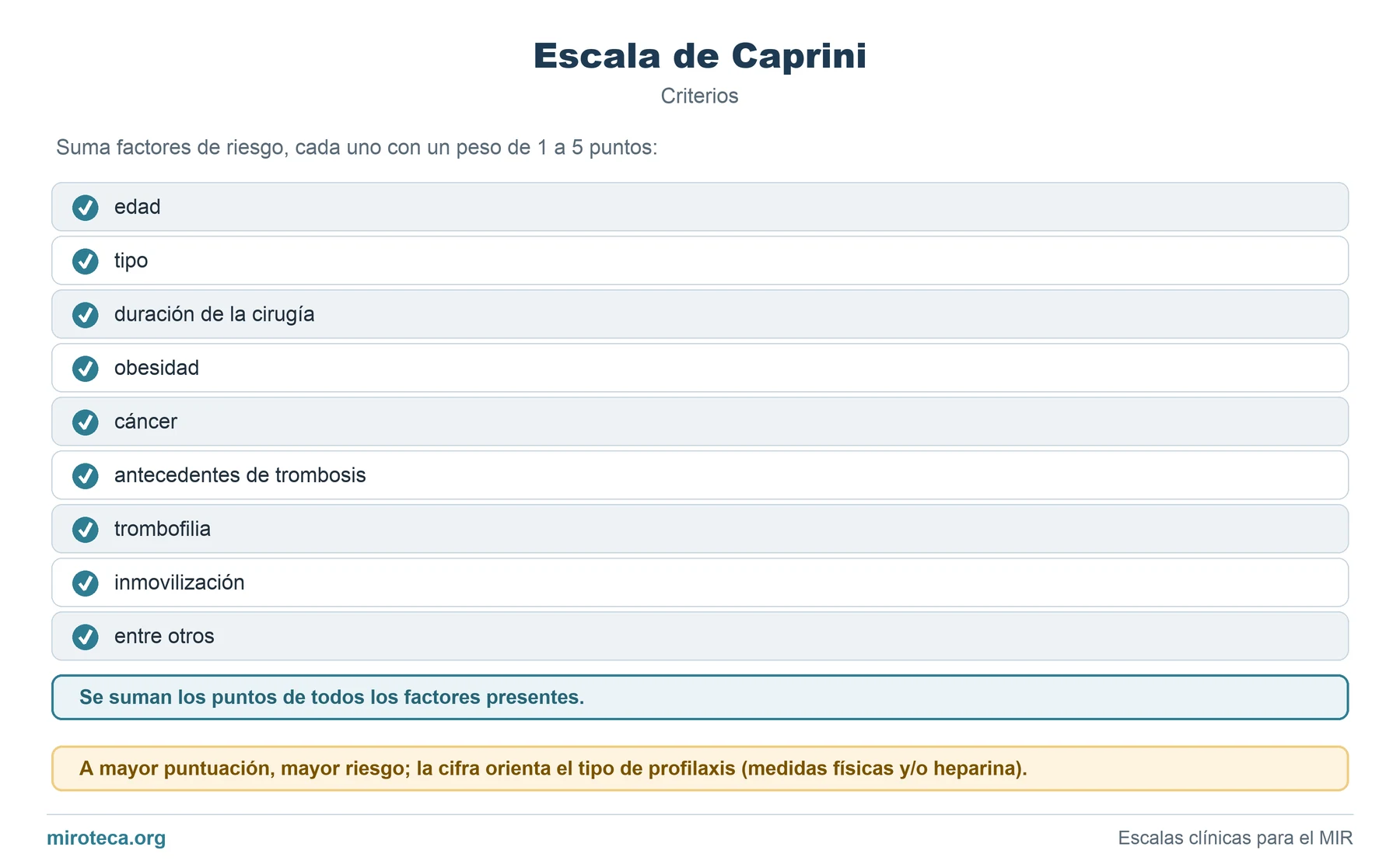 Criterios de Escala de Caprini: los 9 elementos que valora, cómo se calcula y la interpretación del resultado