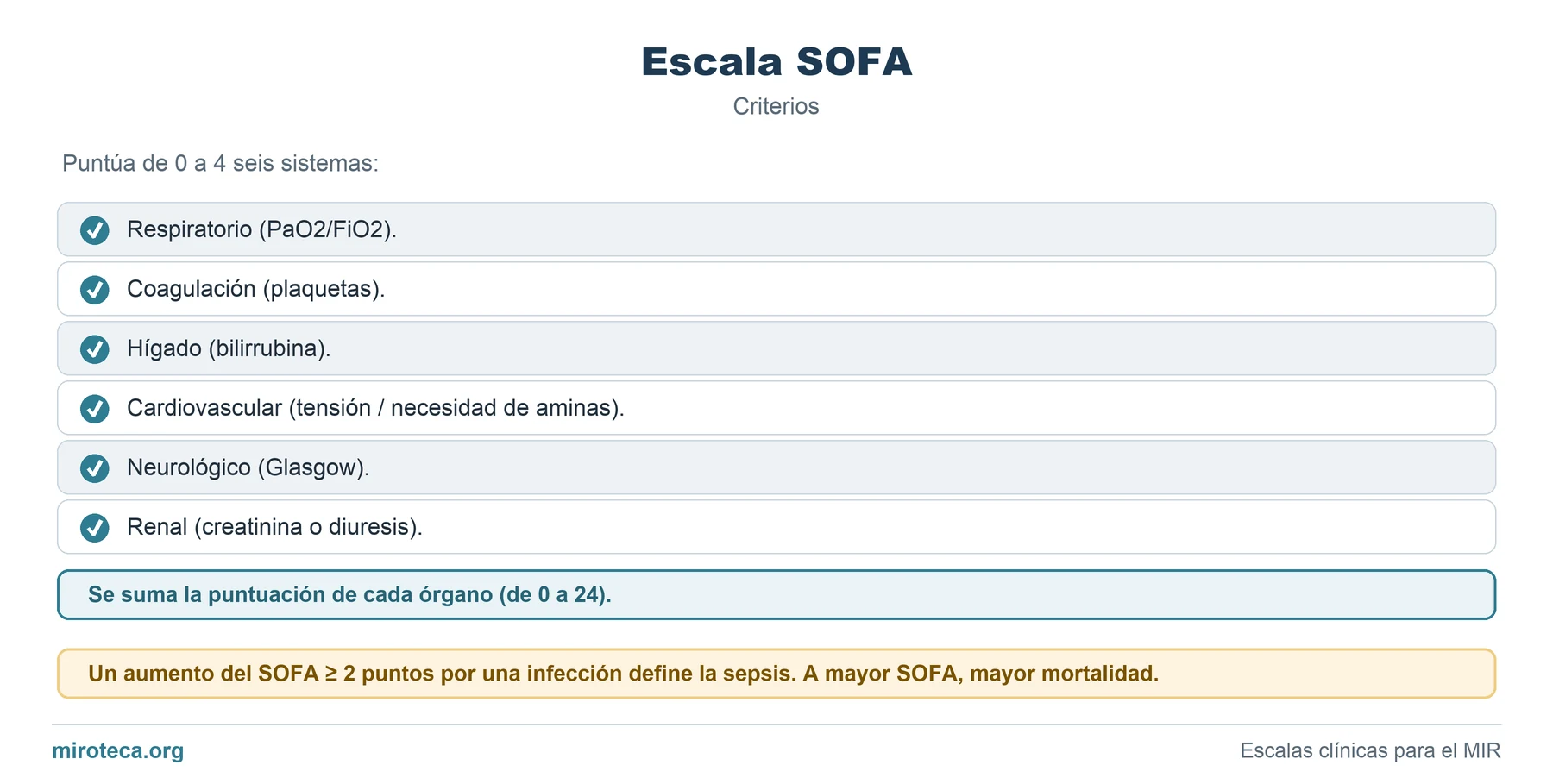 Criterios de Escala SOFA: los 6 elementos que valora, cómo se calcula y la interpretación del resultado