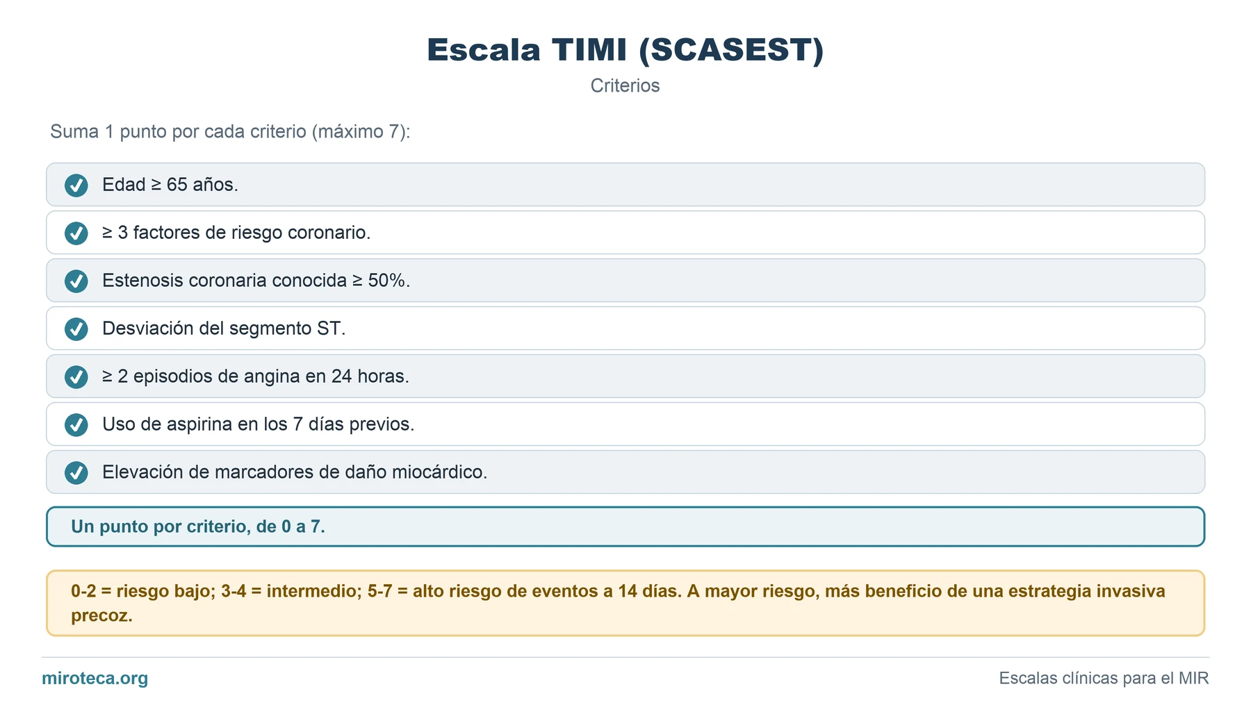 Criterios de Escala TIMI (SCASEST): los 7 elementos que valora, cómo se calcula y la interpretación del resultado