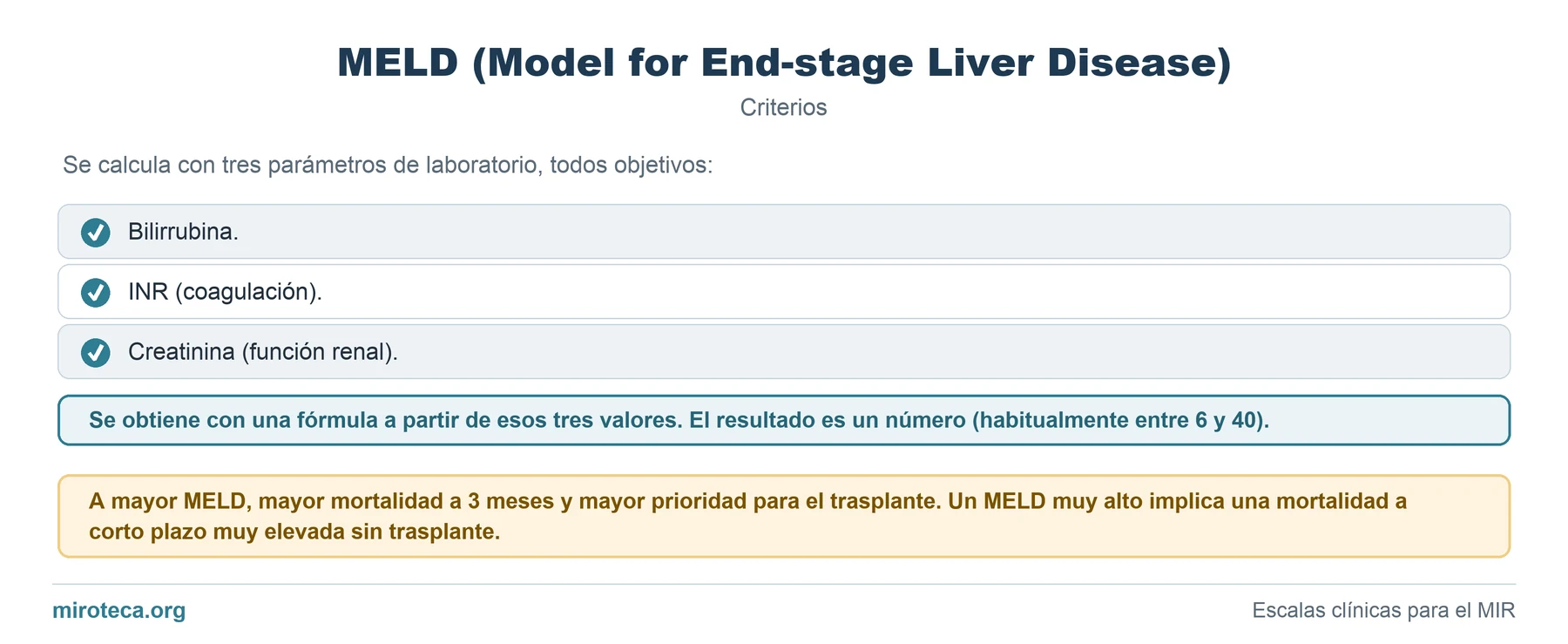 Criterios de MELD (Model for End-stage Liver Disease): los 3 elementos que valora, cómo se calcula y la interpretación del resultado