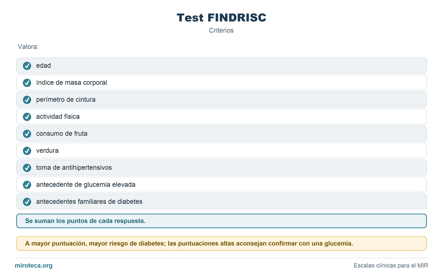 Criterios de Test FINDRISC: los 9 elementos que valora, cómo se calcula y la interpretación del resultado