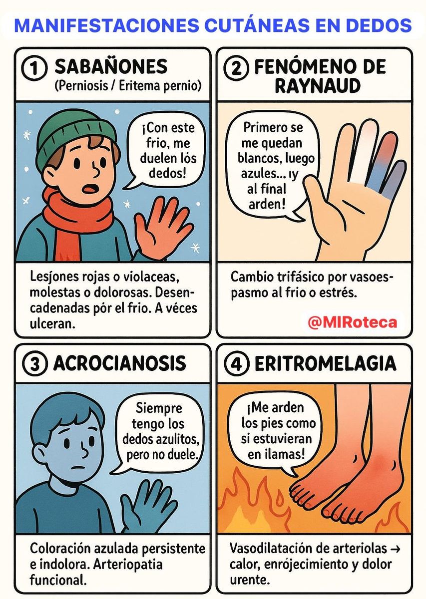 Manifestaciones cutáneas en los dedos
