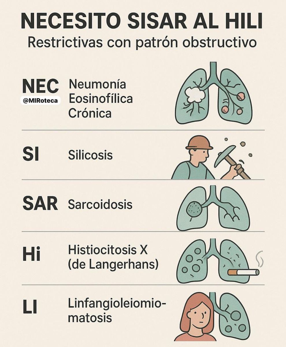 Restrictivas con patrón obstructivo (regla NEC-SI-SAR-Hi-LI)